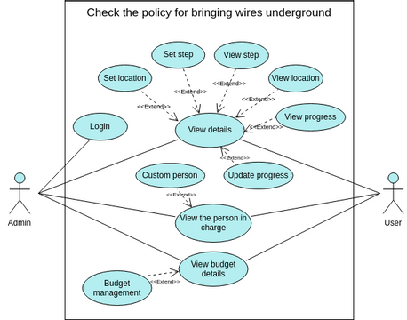 Untitled Visual Paradigm User Contributed Diagrams Designs